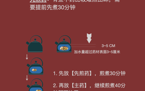 中药熬药指南：4种常见场景，煎煮有妙招